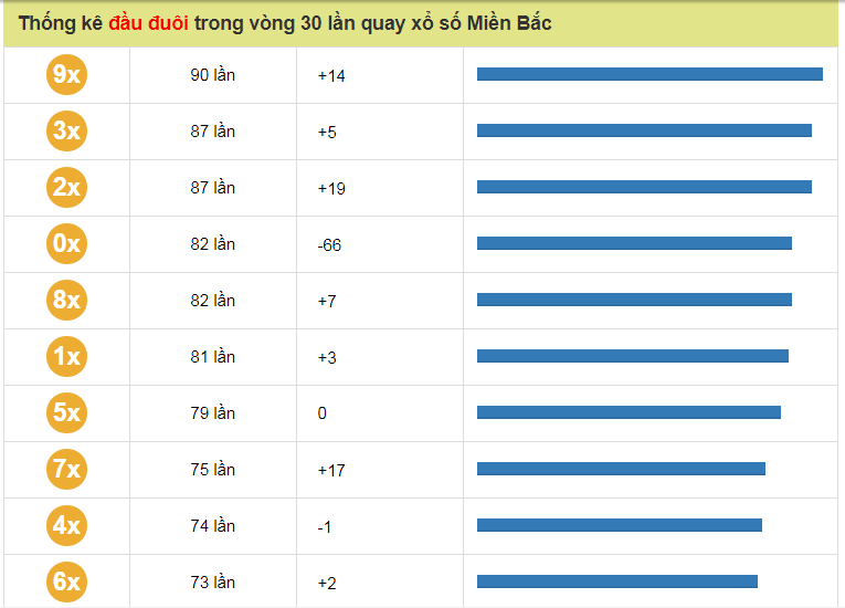 dan-de-36-so-khung-3-ngay-top-10-so-dau-02042025