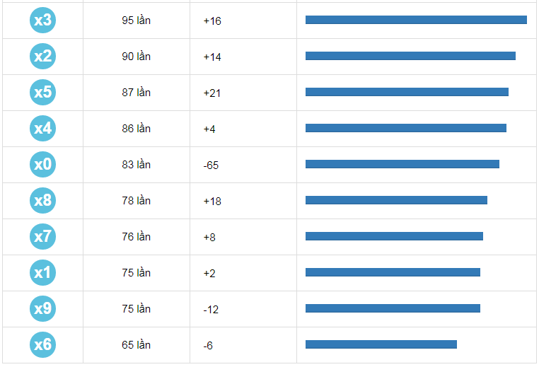 dan-de-36-so-khung-3-ngay-top-10-so-duoi-02042025