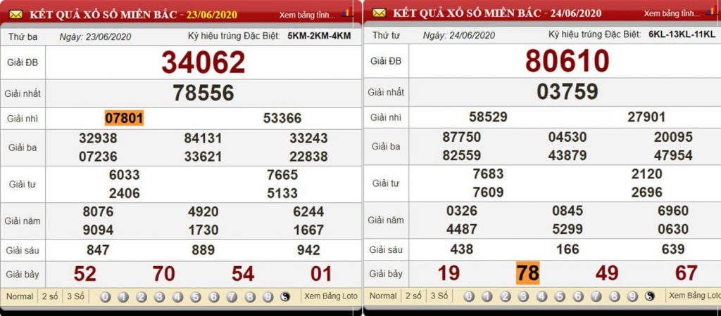 KQXS soi cầu hai nháy 23/06/2025