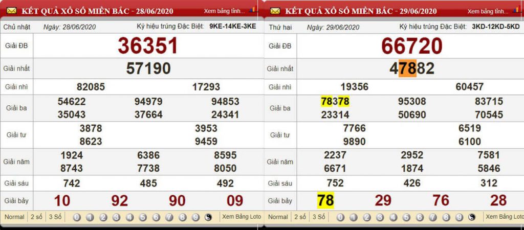 KQXS Soi cầu hai nháy 28/06/2025